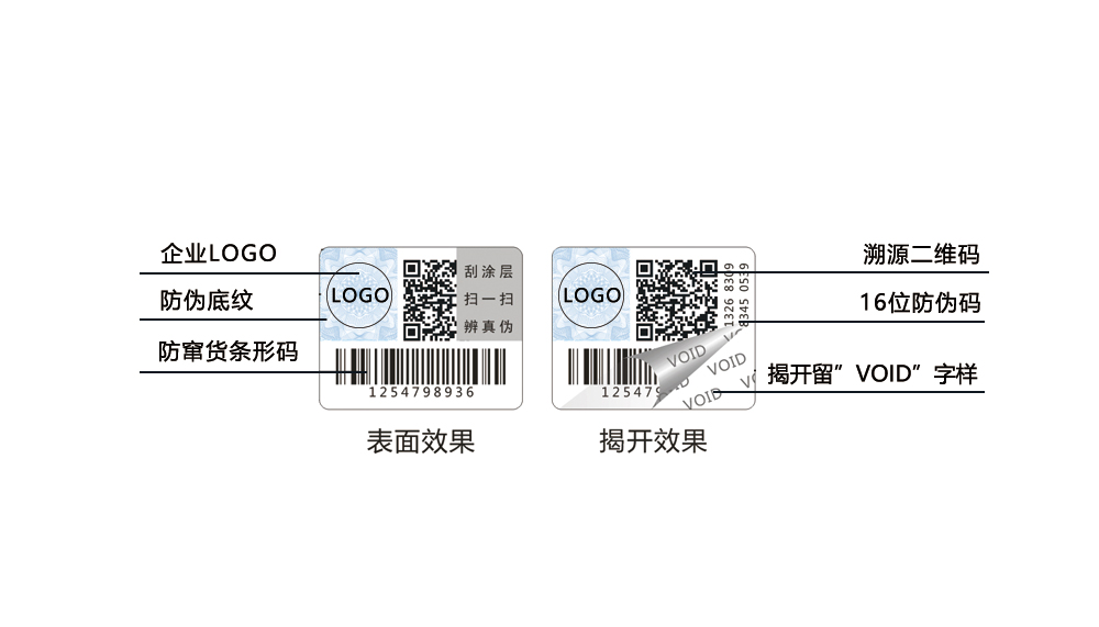 揭開留字防偽標簽，void