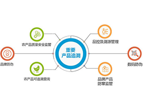 產(chǎn)品質(zhì)量追溯系統(tǒng)可實(shí)現(xiàn)的功能有哪些？